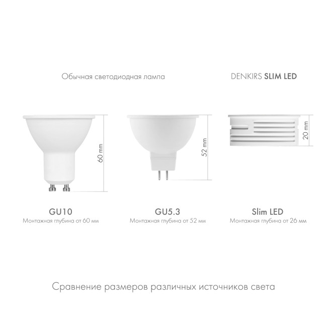 Светодиодный модуль Denkirs Slim LED 7W 3000К DK3000-7W Светодиодный модуль Denkirs Slim LED 7W 3000К DK3000-7W