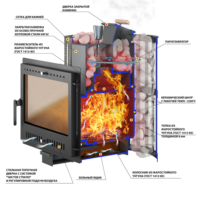 Печь ВЕЗУВИЙ Ураган Ковка 22 Панорама "М"
