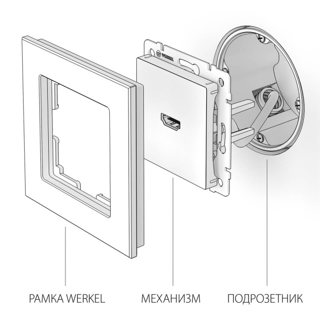 Розетка HDMI Werkel белый W1186001 4690389155543 a051121 Розетка HDMI Werkel белый W1186001 4690389155543 a051121