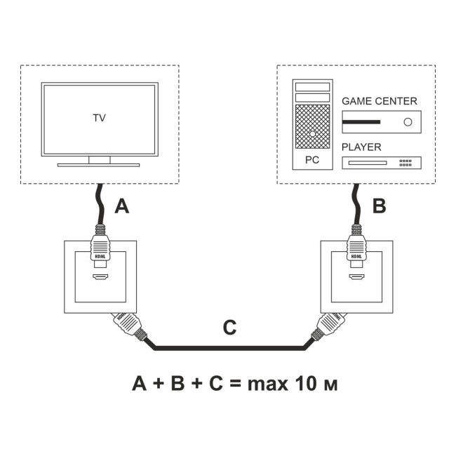 Розетка HDMI Werkel белый W1186001 4690389155543 a051121 Розетка HDMI Werkel белый W1186001 4690389155543 a051121
