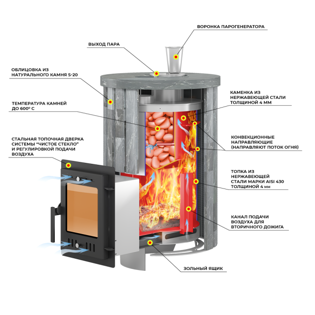 Печь для бани Эверест "Steam Master 24 INOX" Ламель Амфиболит, S-20