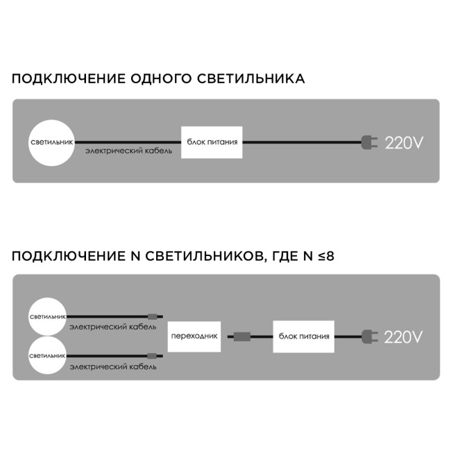 Настенно-потолочный светильник (4 шт.) Apeyron 12-03 Настенно-потолочный светильник (4 шт.) Apeyron 12-03