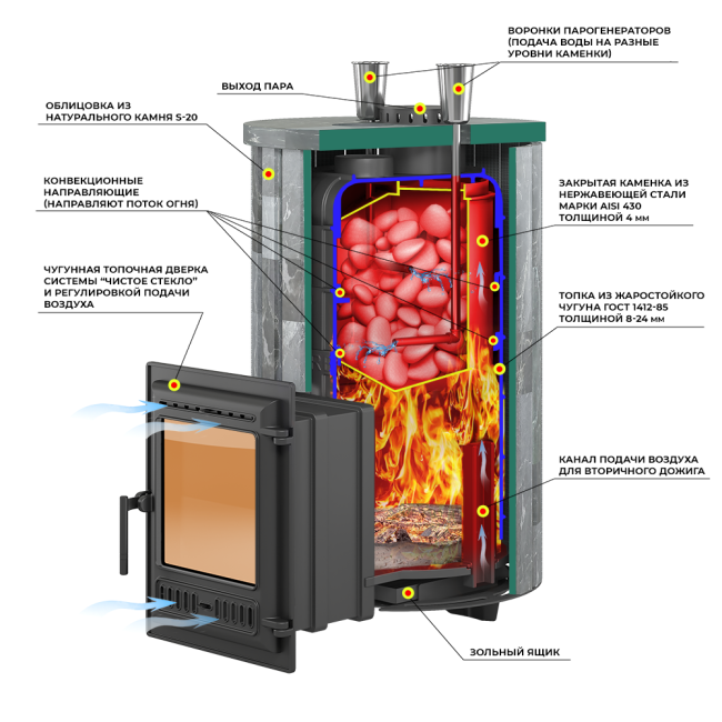 Печь для бани Эверест "Steam Master 30 ЧУГУН" Ламель Амфиболит, S-20