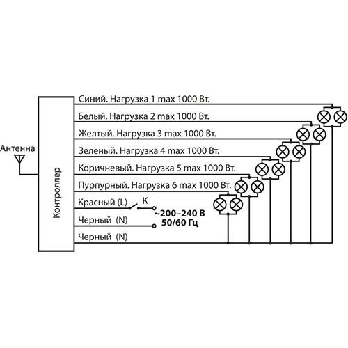 Пульт управления светом Y6 Elektrostandard 4690389062520 Пульт управления светом Y6 Elektrostandard 4690389062520