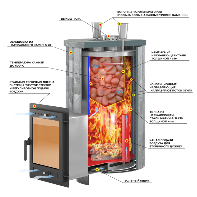 Печь для бани Эверест "Steam Master 38 INOX" Ламель Пироксенит Элит, S-20