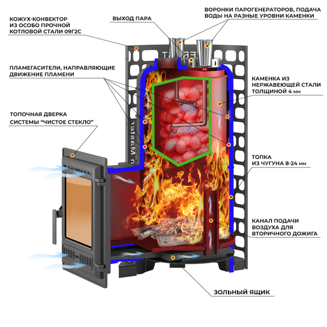 Печь для бани Эверест "Steam Master" GALAXY 30 (320) ЧУГУН