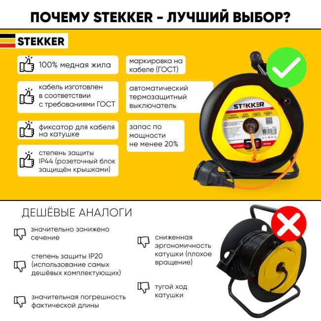 Удлинитель на пластиковой катушке Feron STD02-11-50 39636