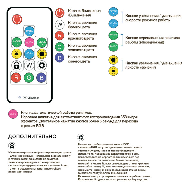 Комплект адресной светодиодной ленты Apeyron 24В 14,4Вт/м smd5050 60д/м IP65 10м RGB (адаптер питания, контроллер) 10-100 Комплект адресной светодиодной ленты Apeyron 24В 14,4Вт/м smd5050 60д/м IP65 10м RGB (адаптер питания, контроллер) 10-100