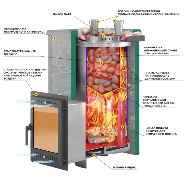 Печь для бани Эверест "Steam Master 30 INOX" Амфиболит, S-40