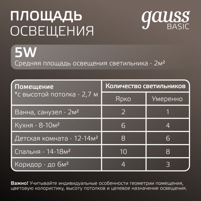 Точечный светильник Gauss Downlight 9031420205 Точечный светильник Gauss Downlight 9031420205