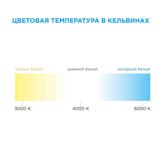 Светодиодная лента Apeyron 12В СТ 8Вт/м smd2835 60д/м IP20 800Лм/м 5м 6500К 00-121 Светодиодная лента Apeyron 12В СТ 8Вт/м smd2835 60д/м IP20 800Лм/м 5м 6500К 00-121