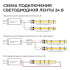 Светодиодная лента Apeyron Free Cut 24В, 10 Вт/м, 600 лм/м, 3000К, COB, 528 д/м, CRI90+, IP67, 5м 00-407