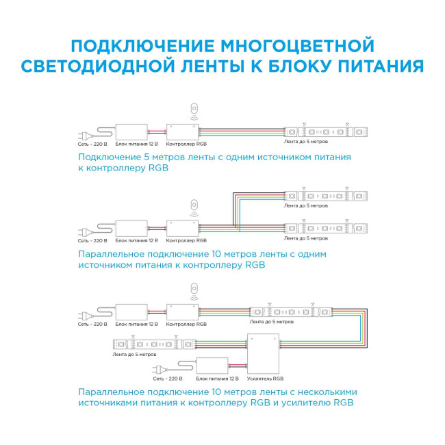 Светодиодная лента Apeyron 12В СТ 7,2Вт/м smd5050 30д/м IP20 5м RGB 38BL Светодиодная лента Apeyron 12В СТ 7,2Вт/м smd5050 30д/м IP20 5м RGB 38BL