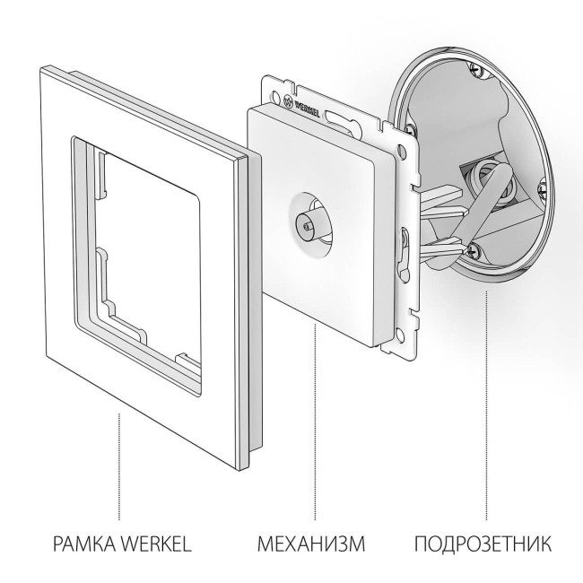 ТВ-розетка Werkel оконечная черный матовый W1183008 4690389157028 ТВ-розетка Werkel оконечная черный матовый W1183008 4690389157028