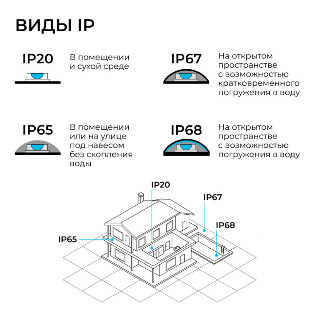 Комплект светодиодной ленты 220В 10Вт/м, 600лм/м, 4000К (д/б), SMD2835, 120д/м, 15м, IP65 10-144 (сетевой шнур, заглушка - 1шт, крепеж - 15шт)
