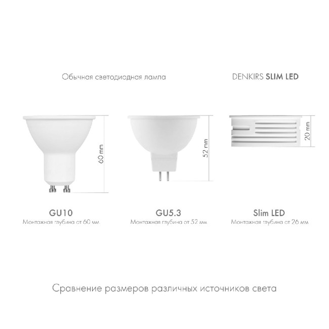 Светодиодный модуль Denkirs Slim Led DK3000-7W-M Светодиодный модуль Denkirs Slim Led DK3000-7W-M