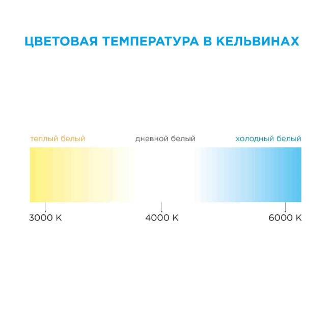 Светодиодная лента Apeyron 24В ПРО 38Вт/м smd2835 240д/м IP20 3800Лм/м 5м 6500К 00-305 Светодиодная лента Apeyron 24В ПРО 38Вт/м smd2835 240д/м IP20 3800Лм/м 5м 6500К 00-305