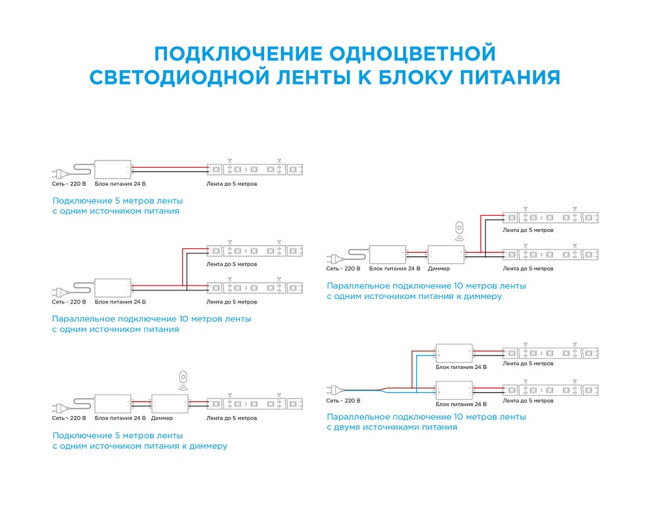 Светодиодная лента Apeyron 24В ПРО 18Вт/м smd2835 168д/м IP20 2000Лм/м 5м 4000К 00-313 Светодиодная лента Apeyron 24В ПРО 18Вт/м smd2835 168д/м IP20 2000Лм/м 5м 4000К 00-313