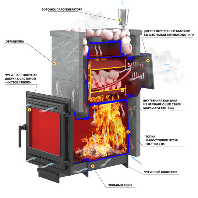 Печь для бани "Легенда Русский пар 24 (505)" Пироксенит, S-40