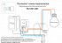 Wi-Fi реле Denkirs RL1001-SM Wi-Fi реле Denkirs RL1001-SM