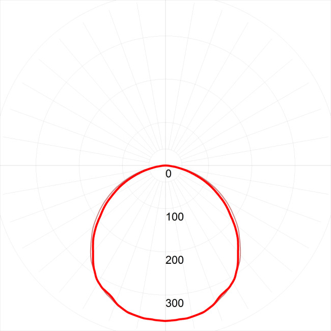 Светодиодная панель Эра SPO-7-72-4K-P (4) Б0026956